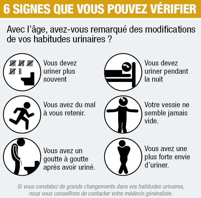 Les signes de trouble de la miction chez les hommes de 50 ans.